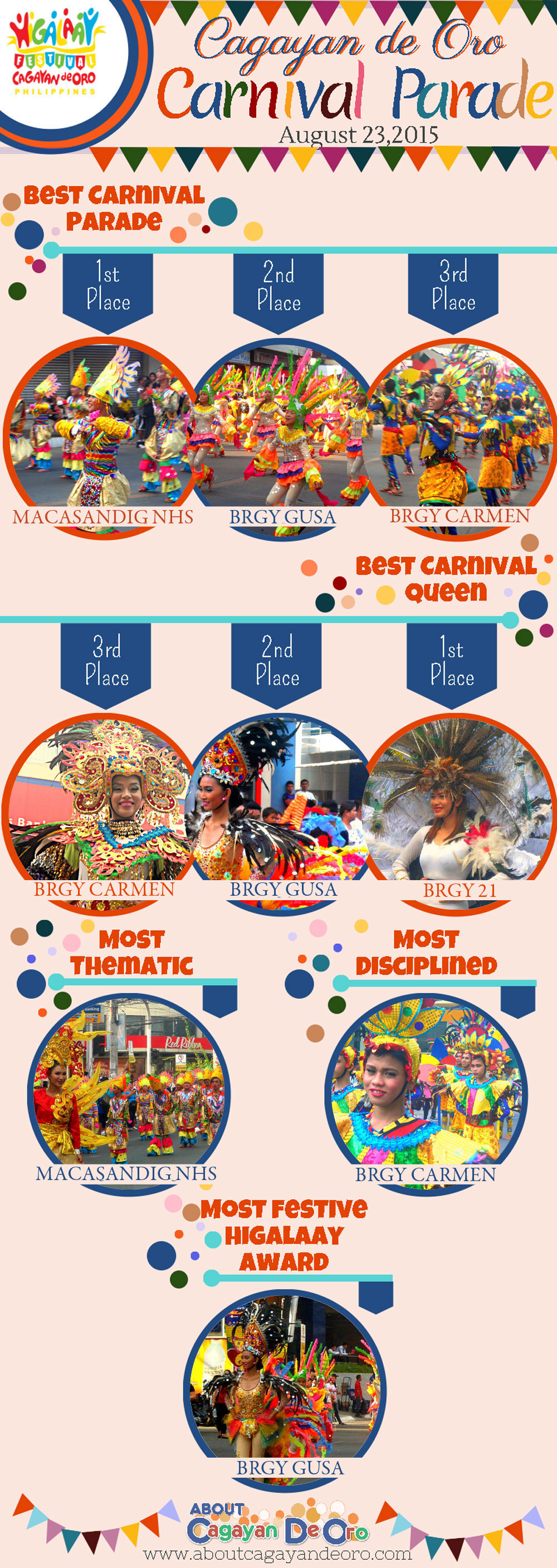Cagayan de Oro Carnival Parade 2015 List of Winners