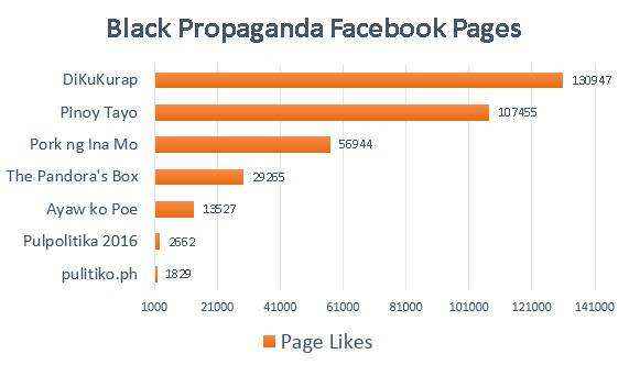 Facebook pages Black Propaganda