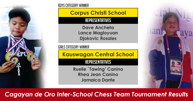 chess tournament results