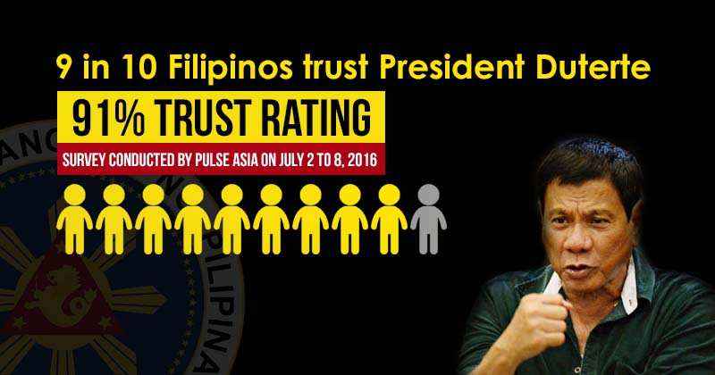 trust rating July