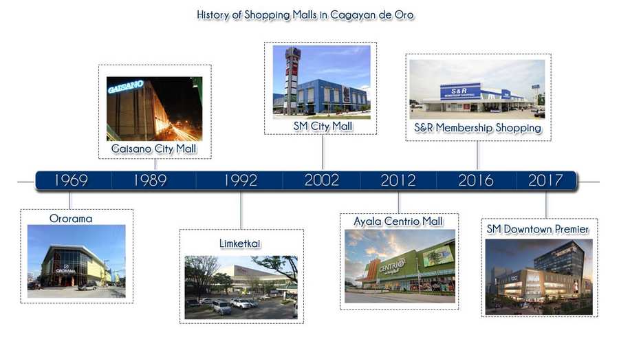 shopping malls history