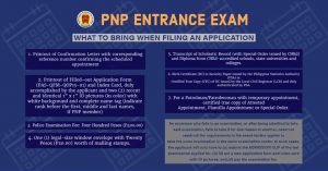PNP Entrance Exam