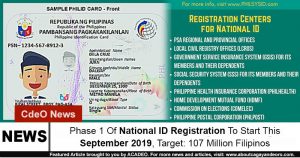 National ID Registration