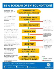 SM College Scholarship 2020