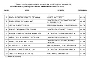 Psychologist Board Exam