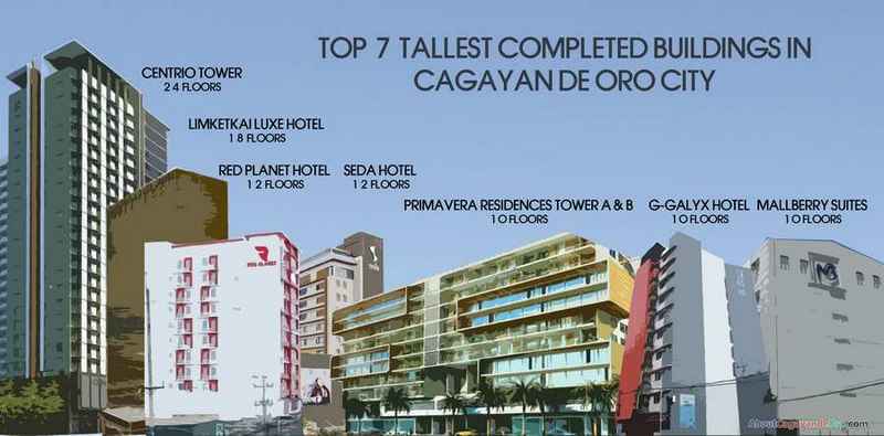 tallest completed buildings cdo