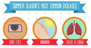 Summer diseases