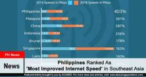 Internet Speed