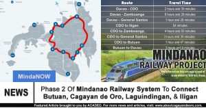 Mindanao Railway System