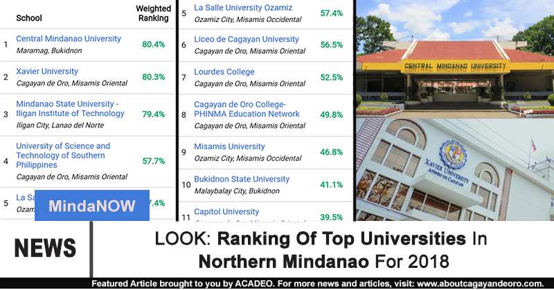 Top Universities In Northern Mindanao
