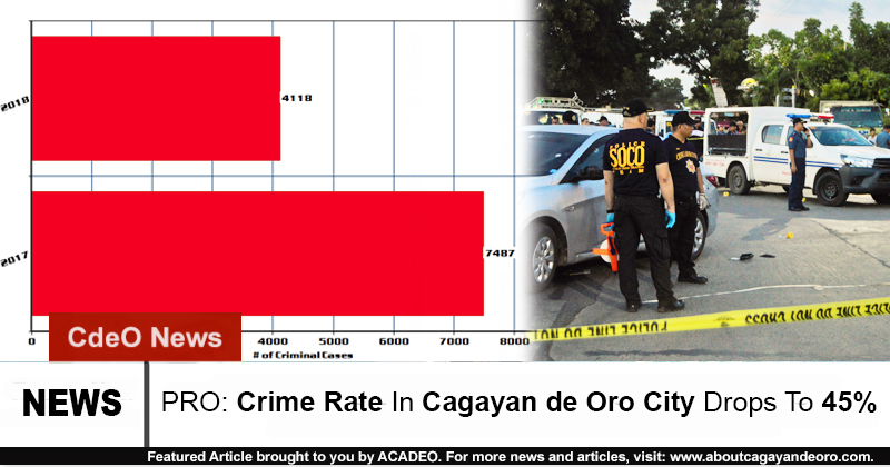 crime rate