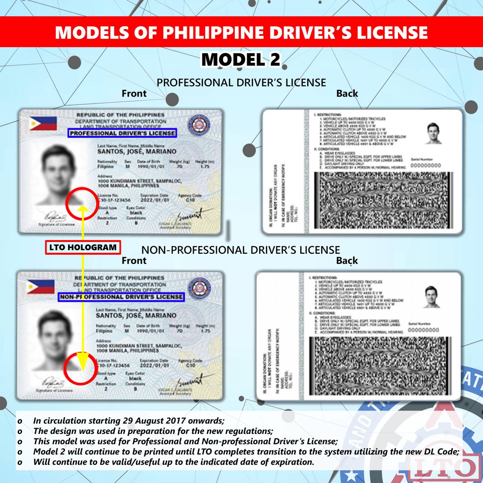 what is needed to update drivers license