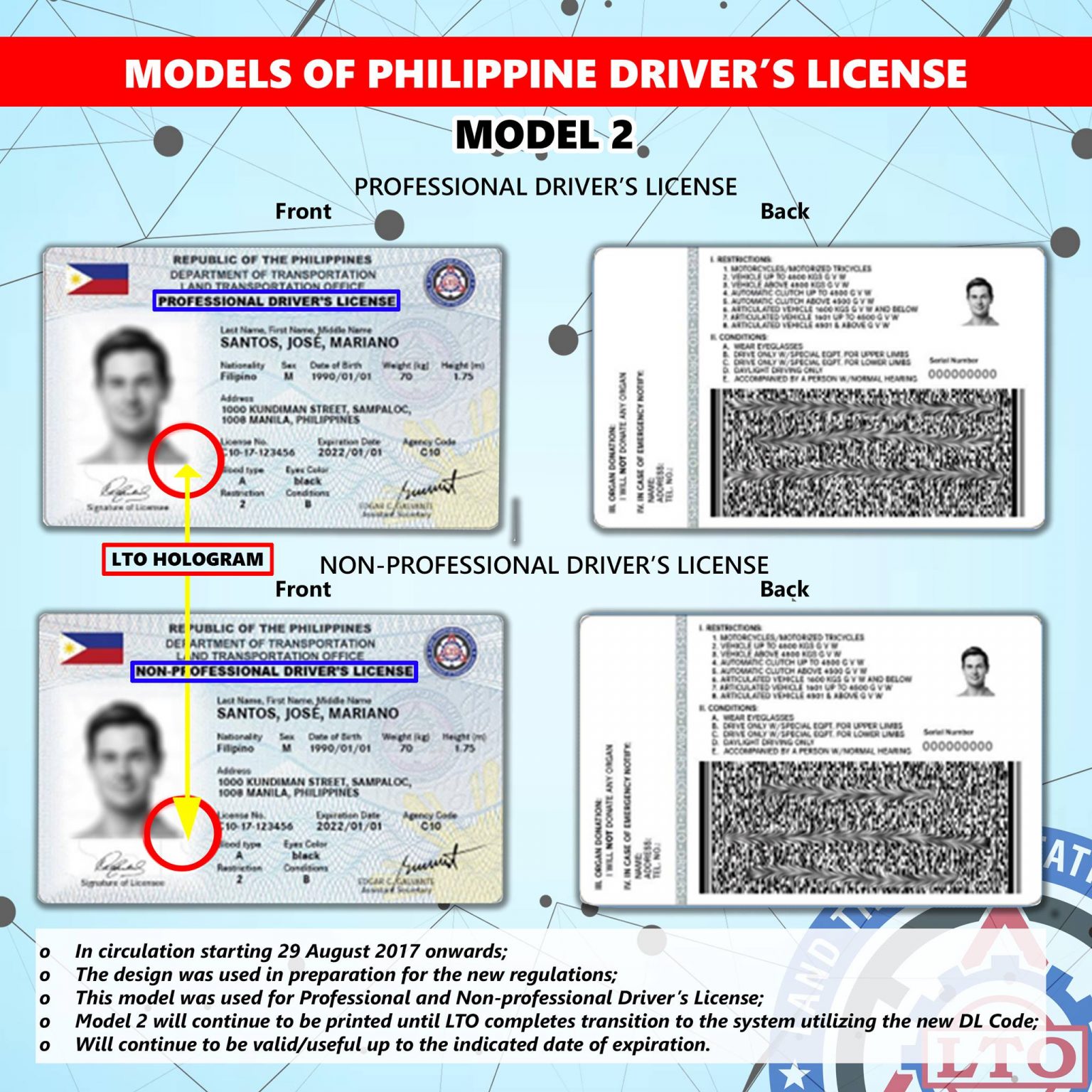 Look Official Drivers License Models Of Lto