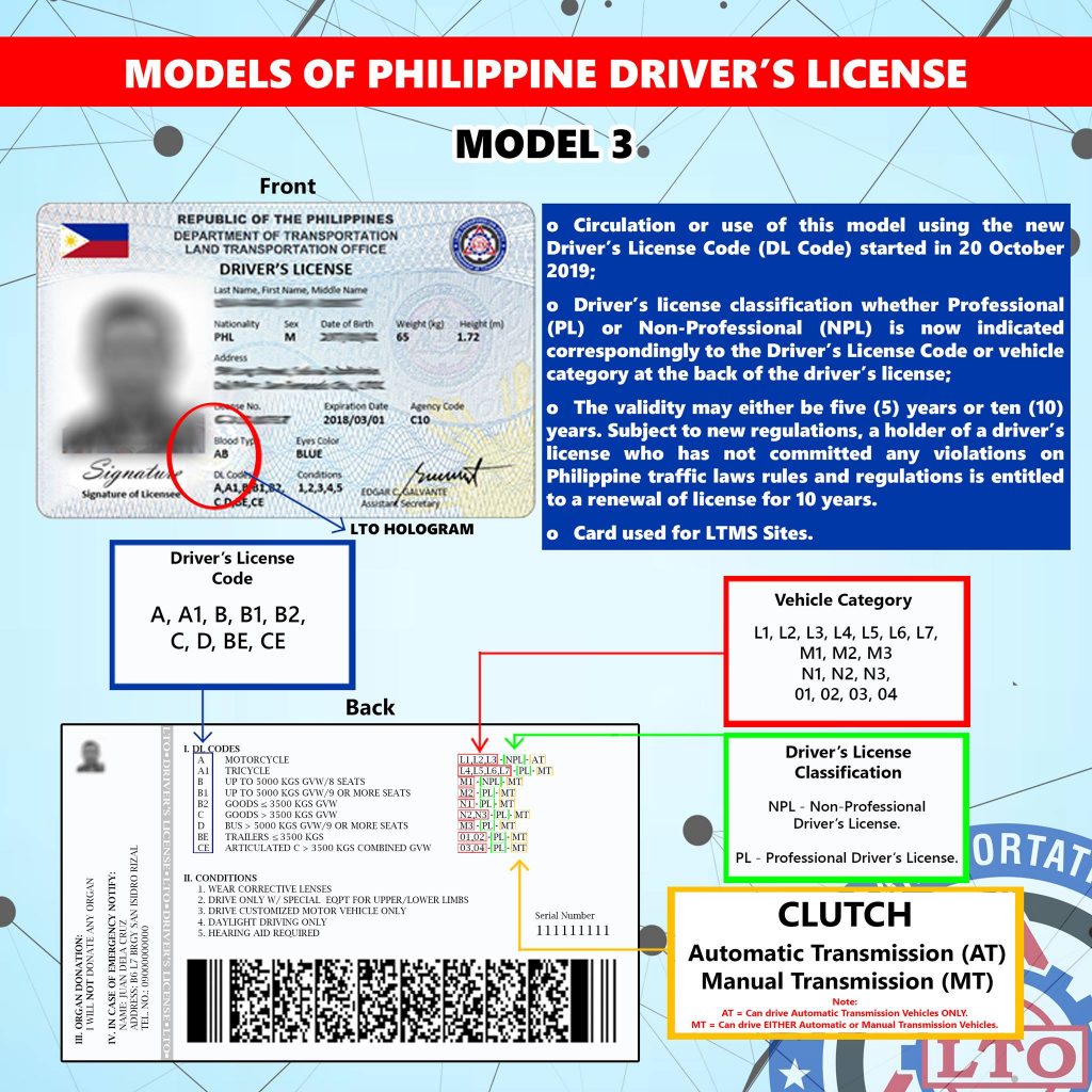 LOOK: Official Driver's License Models Of LTO