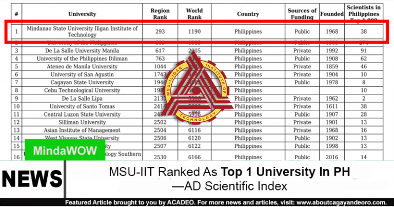 MSU-IIT